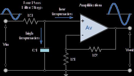 Active Low Pass Filter - Op-amp Low Pass Filter