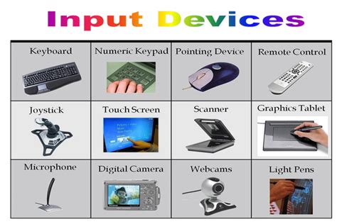 Structure of Computer – UiiT Computer Education