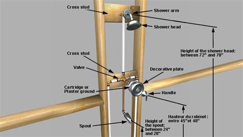 tub shower diagram | Shower plumbing, Shower faucet, Tub and shower faucets