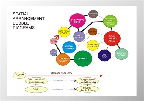 DAB510 - A SEMESTER'S JOURNEY: BUBBLE DIAGRAMS - SPATIAL ARRANGEMENT