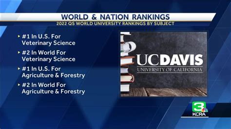 UC Davis campus ranked among the best in the country, world for several fields