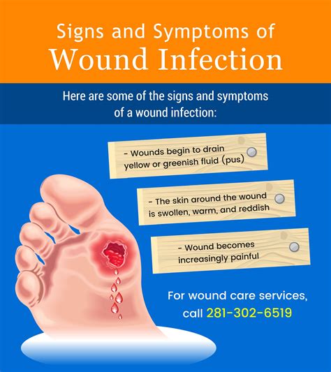 Signs and Symptoms of Wound Infection #homecare #woundcare #woundinfection | Wound care, Medical ...