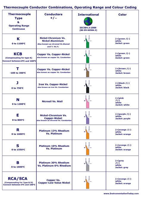 J Type Thermocouple Wiring