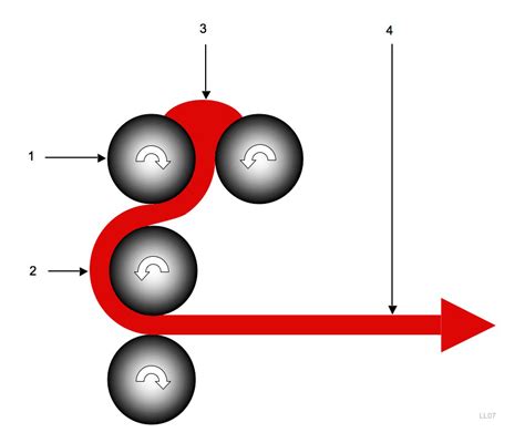 Calender - Wikipedia