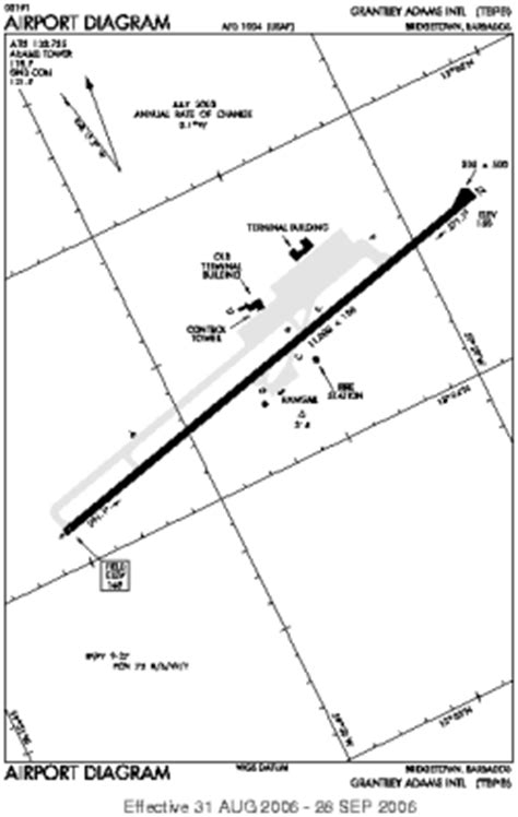 BGI - Bridgetown [Grantley Adams Intl], BB - Airport - Great Circle Mapper