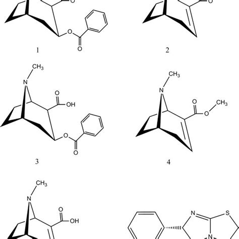 Chemical structures of cocaine hydrochloride (1), benzoylecgonine (2 ...