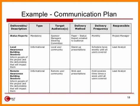 Communication Plan For Change Management Template in 2021 ...