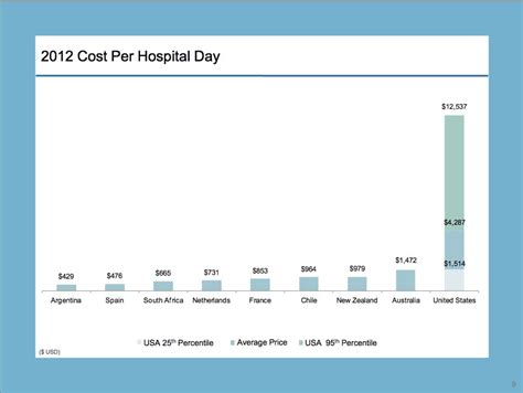 Six Charts That Illustrate Just How Much Higher Health Care Costs Are ...