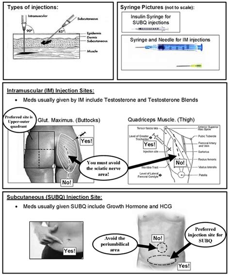 Is it Low T? Low Testosterone Symptoms | American Testosterone For Men