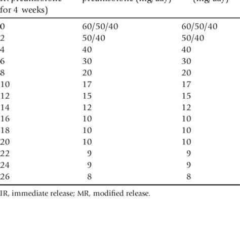 (PDF) A 26‐week feasibility study comparing the efficacy and safety of modified‐release ...