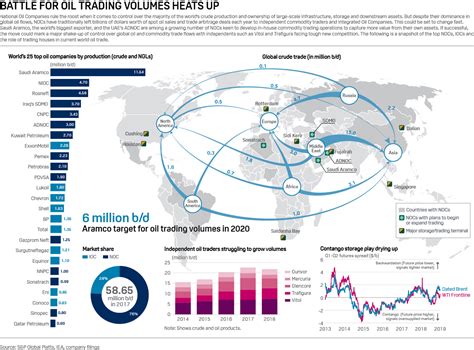 Energy and commodities highlights: Hormuz tensions, trading houses vs NOCs, recycled plastics ...