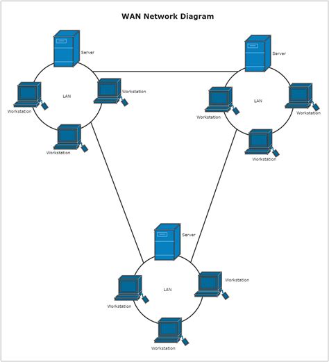 Wide Area Network Diagram