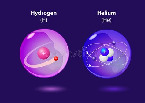 Atom Helium and Hydrogen. Structure atom Helium and Hydrogen. Vector , #Affiliate, #Hydrogen, # ...