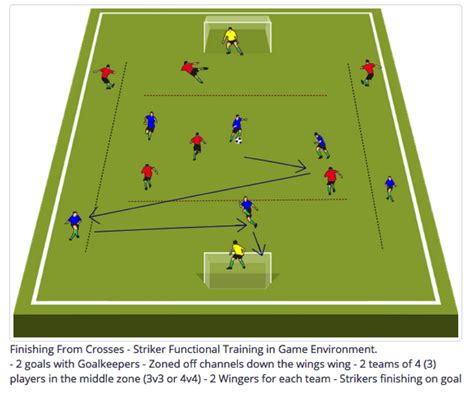 COACHING: Teaching the techniques Robert Lewandowski used to score five ...