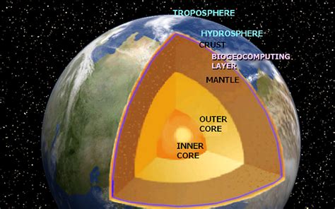 Orion's Arm - Encyclopedia Galactica - BioGeoComputing