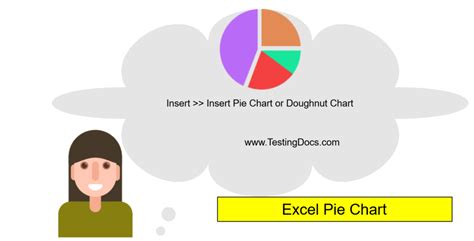 How to create a Pie chart using Excel - TestingDocs.com