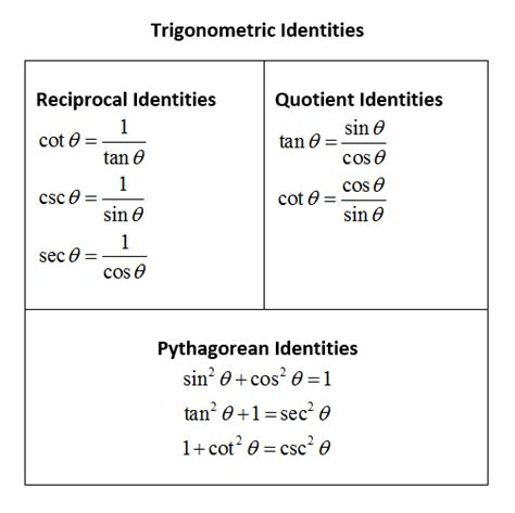 Trig Identities - Simplify Expressions (solutions, examples, videos)