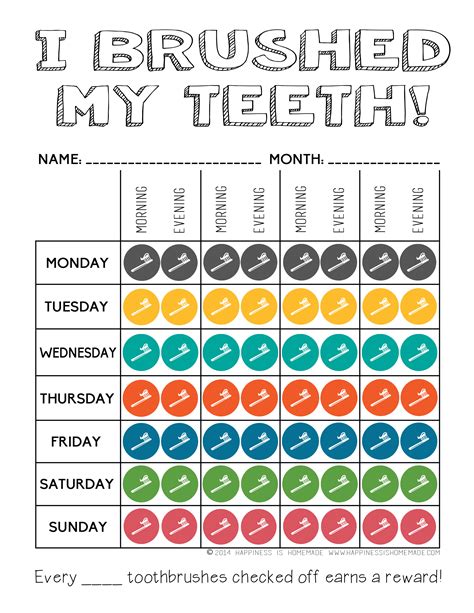 Motivating Children to Brush Their Teeth.... From Your Local Redcliffe Dentist - John Street ...