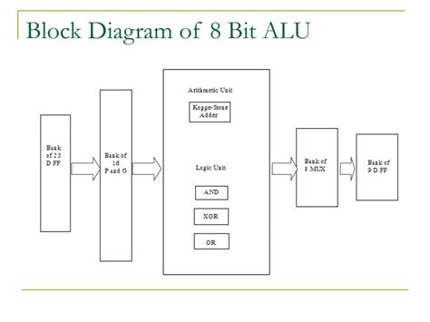 [DIAGRAM] 8 Bit Alu Block Diagram - MYDIAGRAM.ONLINE