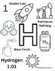 Periodic Table Coloring Pages: Top 20 Most Abundant Elements on Earth