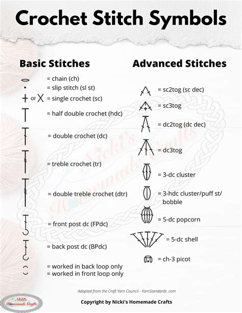 How To Read Crochet Symbols Charts Easily - Nicki's Homemade Crafts