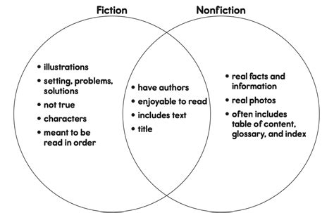 Nonfiction Vs Fiction Worksheet Kindergarten