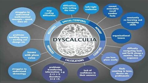 Neurofeedback in dyscalculia learning disability | Effective NFB protocols