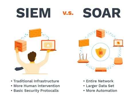 Why Implement SOAR in Your Organization? A Close-Up on How You Can Improve Your Cybersecurity