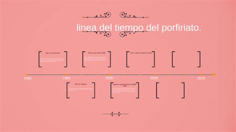 Linea Del Tiempo El Porfiriato By Marifer Quinto | CLOOBX HOT GIRL