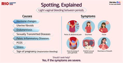 What Is Spotting: Causes And Treatment Of Spotting Before Period RIO ...