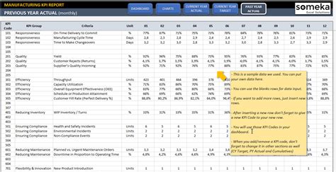 Manufacturing KPI Dashboard | Production Metrics in Excel