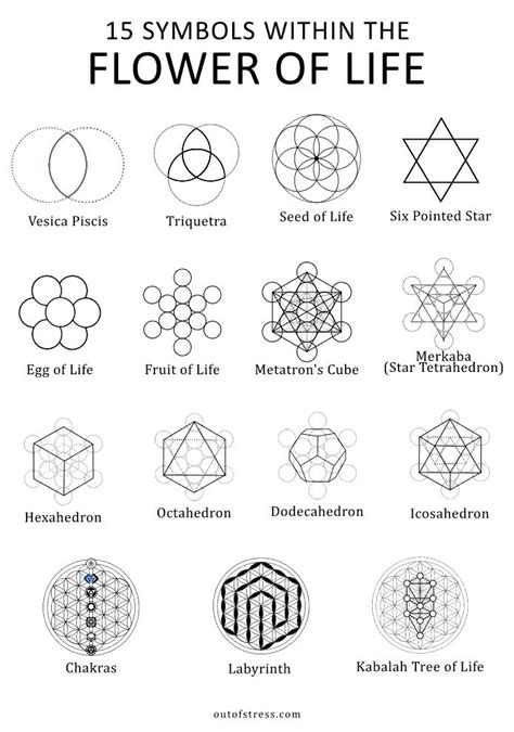 Flower of Life – Symbolism 6 Hidden Meanings (Sacred Geometry) | Sacred geometry patterns ...