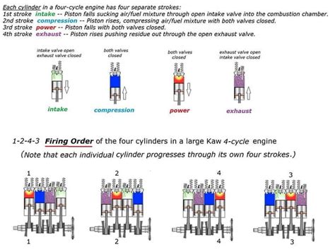 Firing Order Of 8 Cylinder Engine