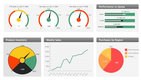 Sales Dashboard | Sales Dashboard | Sales Dashboard Template | Sales Dashboard