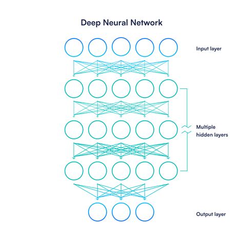 Deep Learning vs Reinforcement Learning: Key Differences and Use Cases