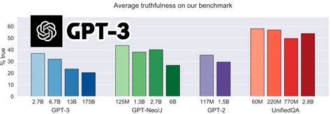 How to Use GPT-3 - A Quick Guide