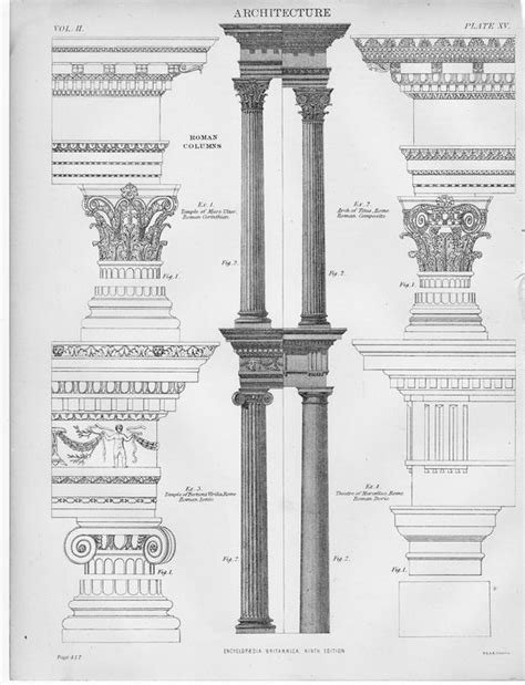 Roman Columns, Architecture - Encyclopaedia Britannica 1878: | Roman columns, Historical ...