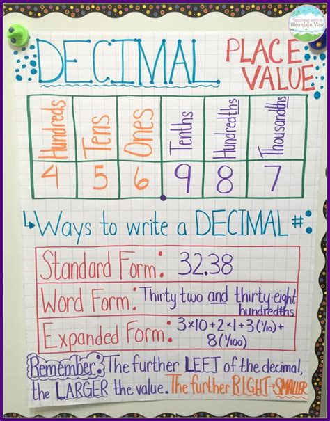 Decimal Place Value Resources & Teaching Ideas - Teaching with a Mountain View