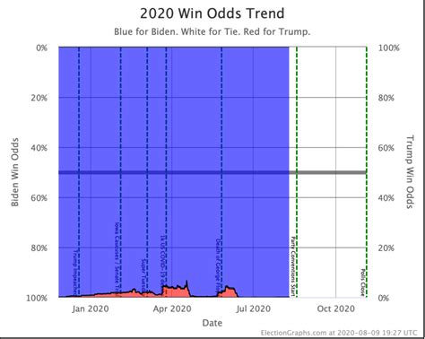 New Hampshire – Election Graphs