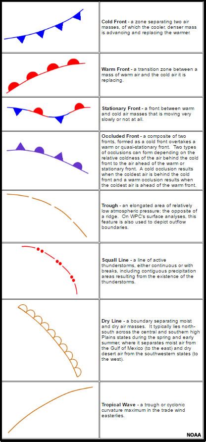 Surface Frontal Analysis