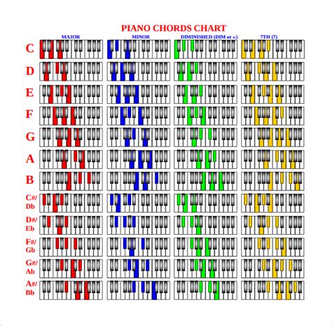 [DIAGRAM] Gospel Piano Chords Diagrams Manuals Downloads - MYDIAGRAM.ONLINE