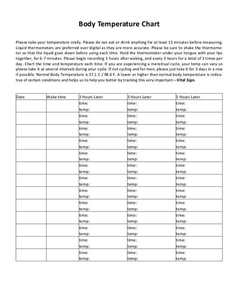 Human Body Temperature Chart