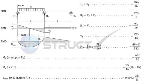 Continuous Beam Sfd Bmd : mechstuff4u on Twitter: "#BMD #SFD Bending ...