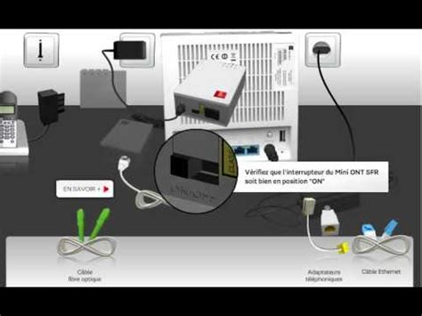 Un nouveau sens Détroit conservateur box fibre sfr branchement septembre Diacritique Overdraw