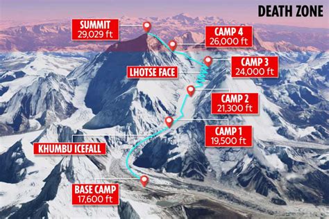 La Zona de la Muerte en el Everest, donde si te ven muriendo, nadie te ayuda - Crea Cuervos