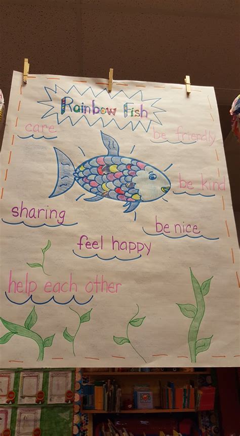 Rainbow Fish Lesson Plans Preschool