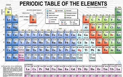 Modern Periodic Table Image Hd Download - Periodic Table Timeline