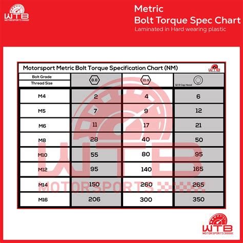 Motorsport Metric Bolt/Nut Torque Specification Chart M4-M16