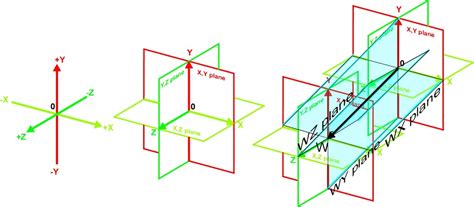 How to Draw Four Dimensional Figures - FeltMagnet