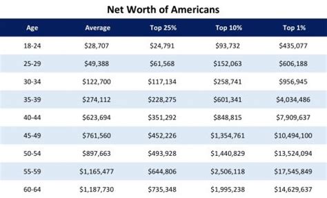 Average American Net Worth: How Does Yours Compare? - Plan to Rise Above®